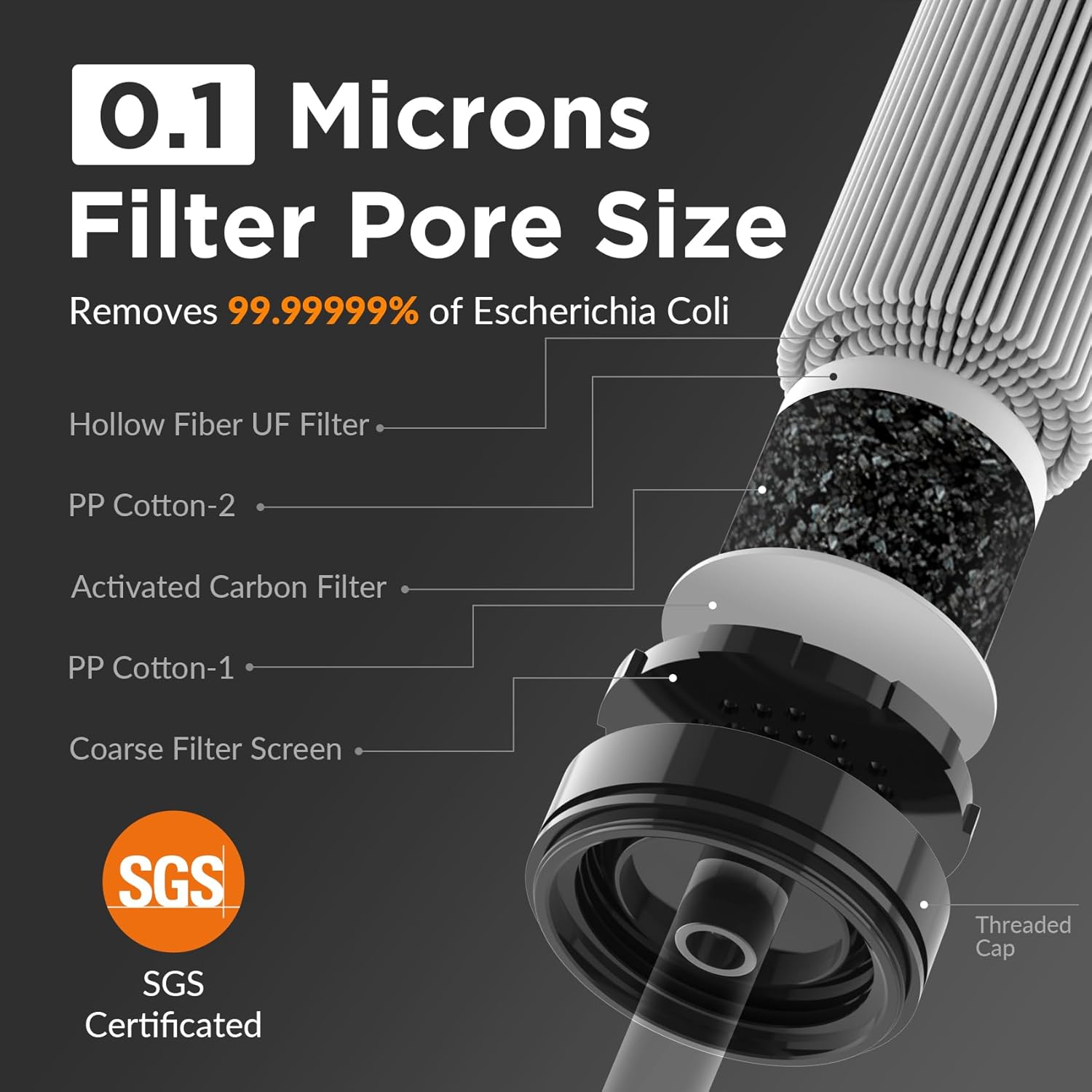 프로 6L 카모 그래비티 워터 필터(4개 추가 S1 오 - Water Filter Straw 리뷰 및 가격