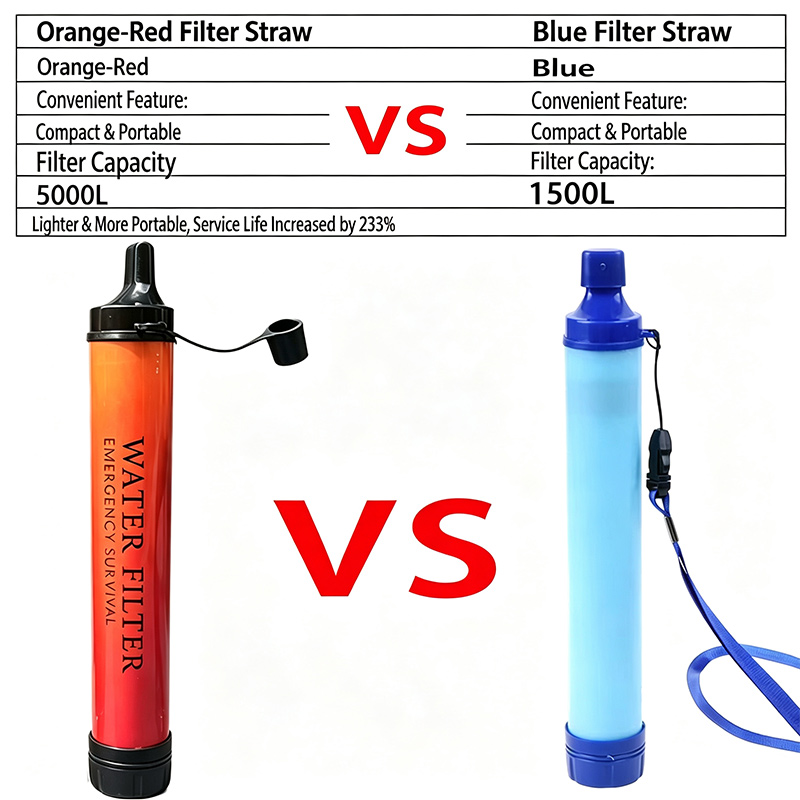 야외 비상용 생존 물 정수기 필터 스트로우 휴대용 물  - Water Filter Straw 리뷰 및 가격